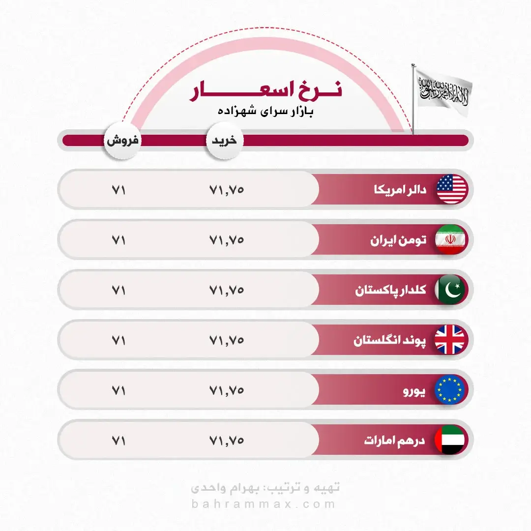 Exchange Rate X PSD Template