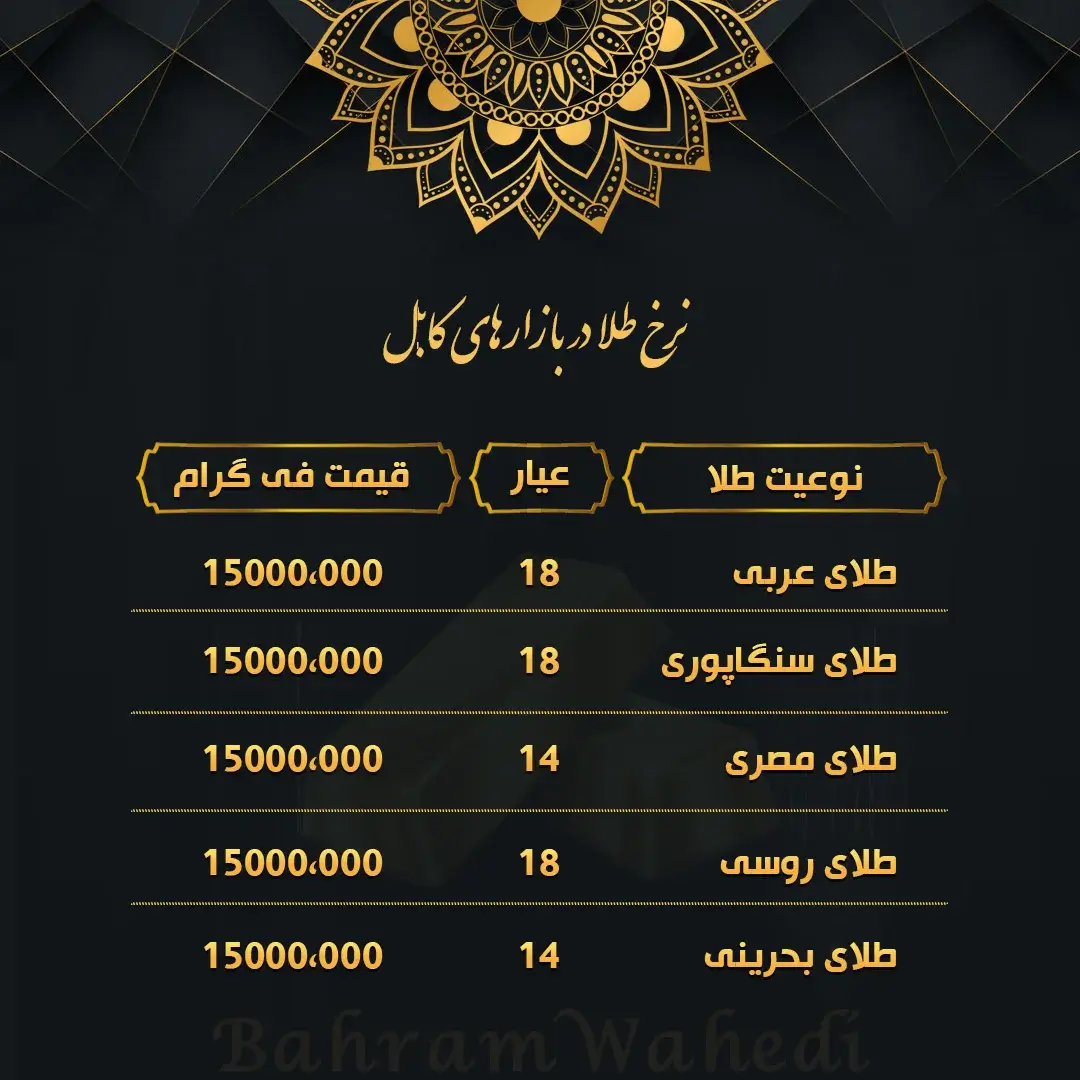 Gold Bazar Rate X PSD Template